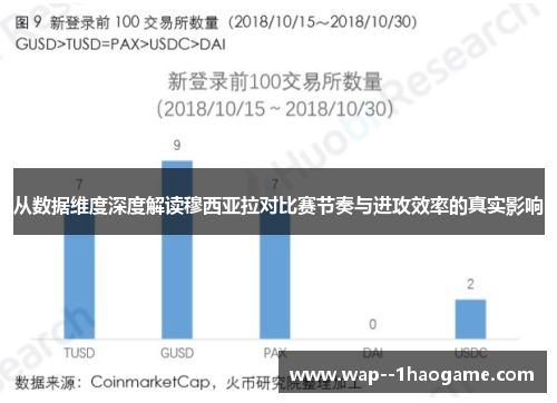 从数据维度深度解读穆西亚拉对比赛节奏与进攻效率的真实影响